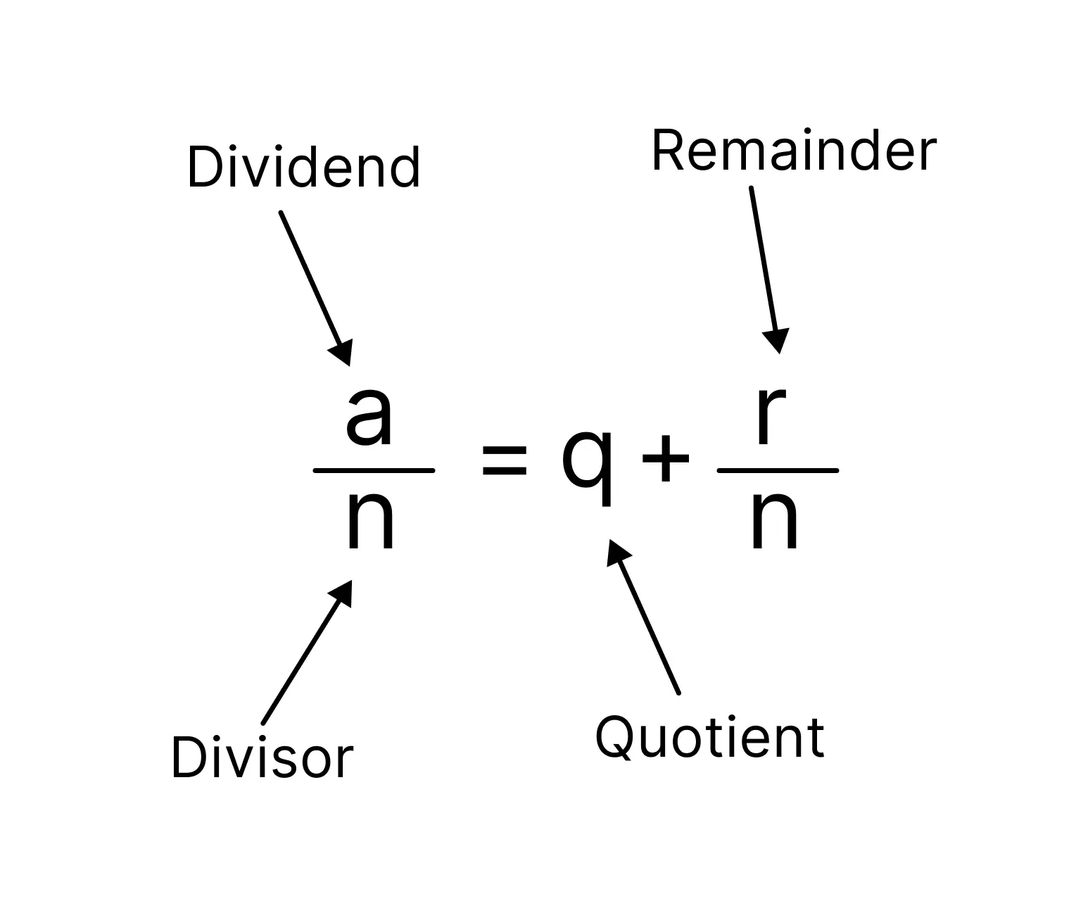 remainder calculator ex